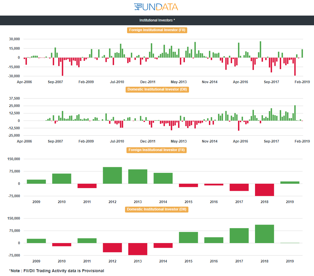 FunData (@FunData_India) / Posts / X