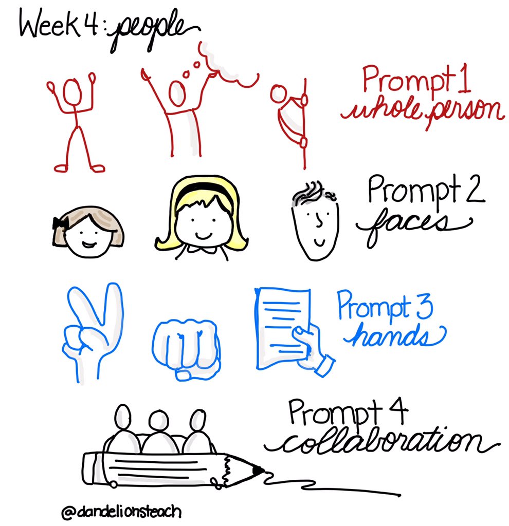 dandelionsteach's tweet photo. Week 4: People #sketchcue #sketchnote https://t.co/tJng2OlQsK