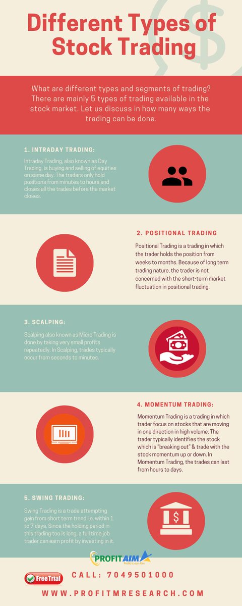 profitaim's tweet photo. #TypesOfStockTrading #FreeStockTips
#IntradayTradingTips #BestEquityTips
#CommodityTrading #FreeTrialCall
#CallVisit: 7049501000
https://t.co/72An3ovkbY https://t.co/Dy7E0l8gpL