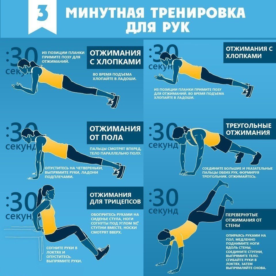 Программа Похудения Рук. Упражнения для похудения рук в домашних условиях и в зале