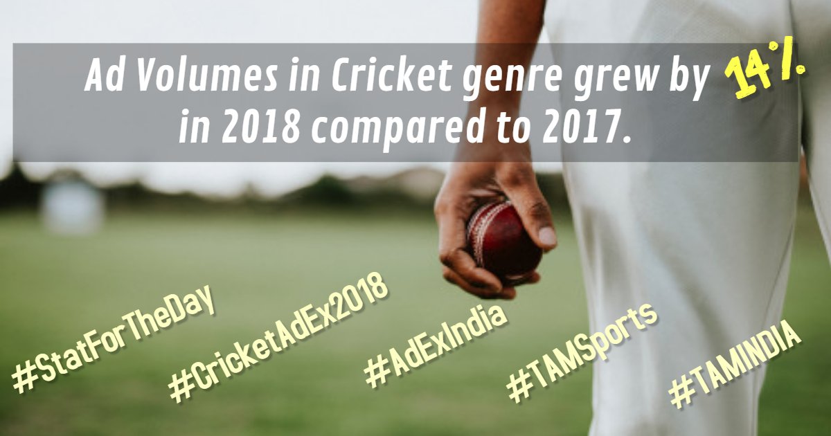 TAM_Media's tweet photo. π Ad Volumes in Cricket genre grew by 14% in 2018 compared to 2017
#StatForTheDay #AdExIndia #CricketAdEx2018 #SportsRoundup2018 #TAMSports #TAMINDIA https://t.co/xwLz8TPDh3