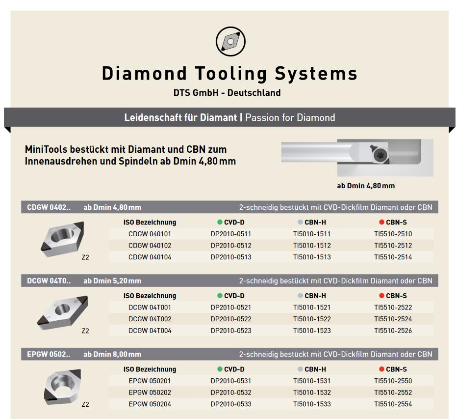#MiniTools

Unser neuer Produktflyer steht zum Download bereit.

diamond-toolingsystems.com/wp-content/upl…

Erzielen Sie mit den mehrschneidig bestückten Wendeschneidplatten in Diamant und CBN hoch wirtschaftliche Ergbenisse. #DTS
