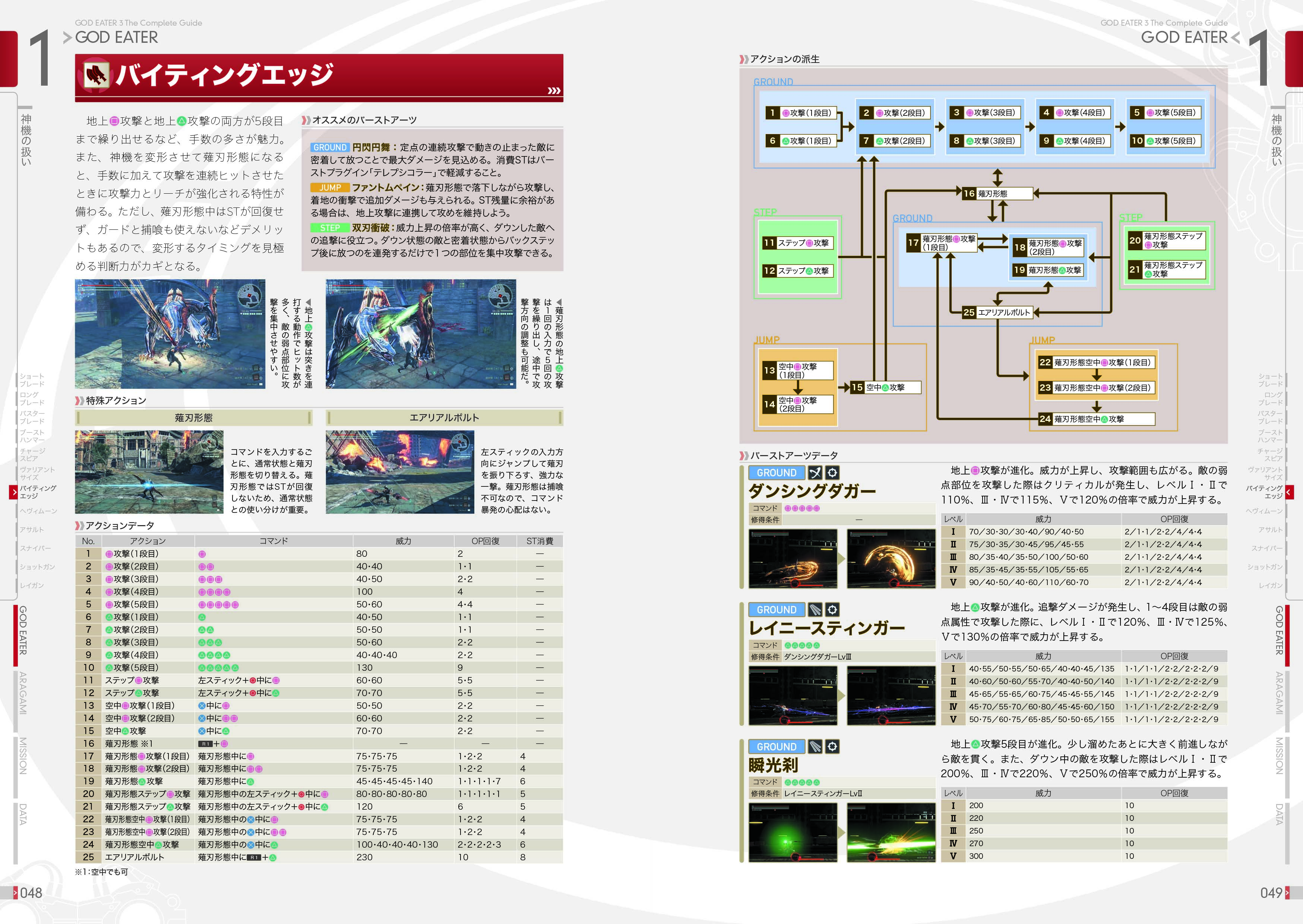 ゴッドイーター シリーズ公式アカウント A Twitter ゴッドイーター3 ザ コンプリートガイド 神機の扱い方はもちろん 各種システムの詳細解説を掲載した完全攻略本が好評発売中 攻略に役立つ数値データも収録 Godeater T Co Samslhrph3 T Co