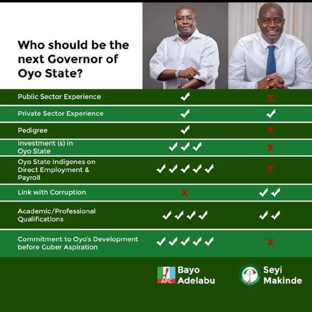 HShungle's tweet photo. @seyimakinde . APC members keep posting pictures. Oyo state people keep laughing. We are now wise. No more APC in Oyo state. 
Very funny picture. Congratulations to you Sir. May be Give you more Strength to Rule Oyo State. God bless Oyo state. https://t.co/XJqJ214b3B