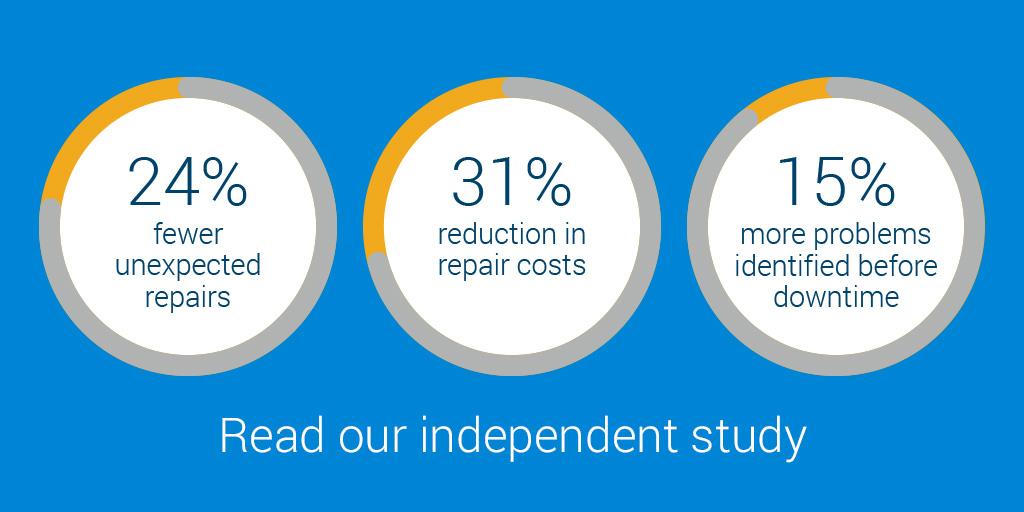 AgilentChem's tweet photo. Our independent study revealed a 31% reduction in repair costs with preventive maintenance. Are you taken advantage of this investment with Agilent CrossLab? Learn more: https://t.co/EyuCBsqJYC
#AgilentCrossLab #AgilentPM https://t.co/VeX48satVg