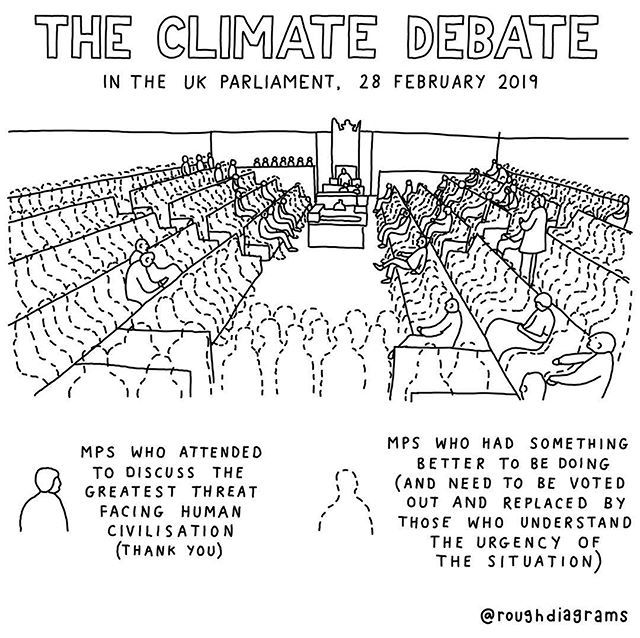 roughdiagrams's tweet photo. New: The climate debate https://t.co/zo1mcyPsIL https://t.co/6P5Hj4JjDW