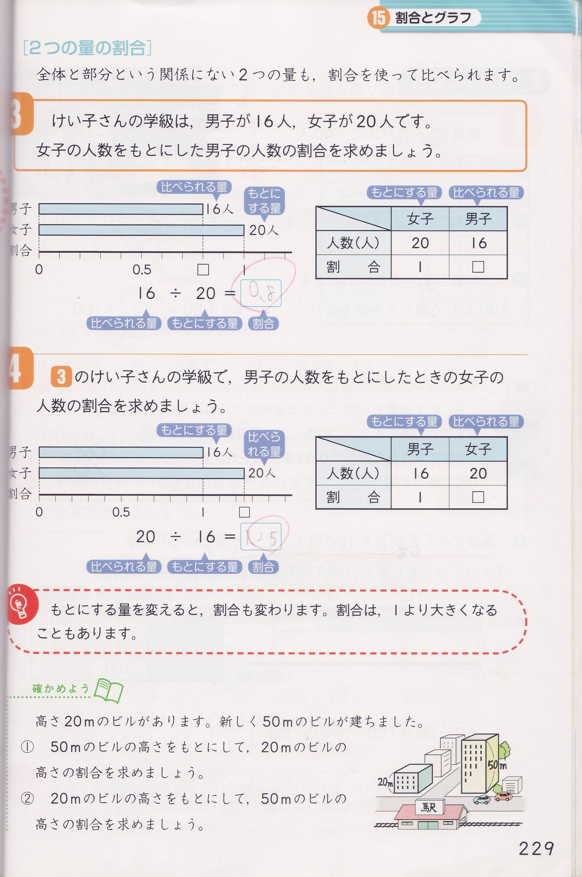 積分定数 超算数 女子の人数を基準としての男子の人数の割合を出す必然性が見えないが この手の問題 では 比べられる量 と もとにする量 を探して割り算すればいい ということをになるんでしょうね これじゃあ割合が理解できなくなるのは当然