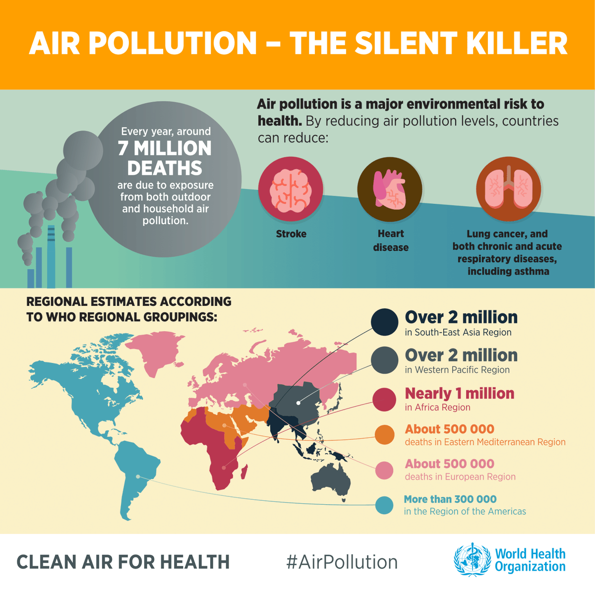Air pollution is responsible for over half a million deaths annually in the European Region 😷 

Learn how cultural contexts matter in relation to health and #AirPollution at the next Culture and Health webinar on 6 March at 13.30 CET. bit.ly/2E37MTL