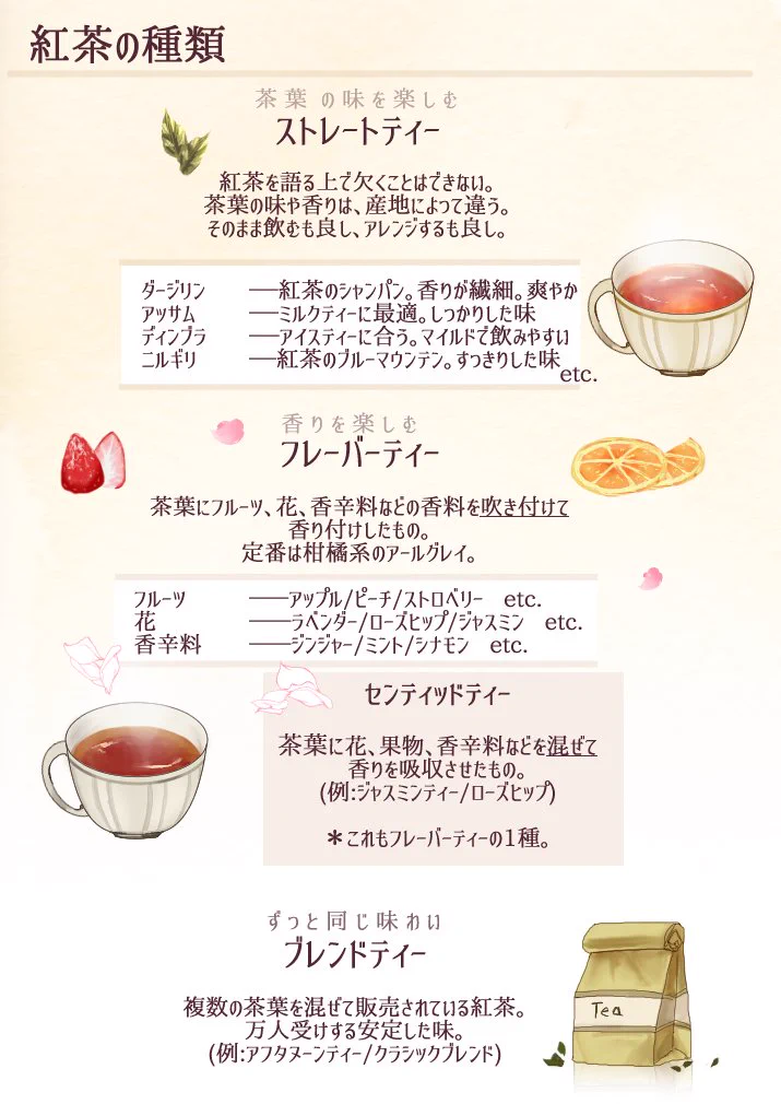 紅茶も色々ありますよww全部一緒と思っている方へ簡単にまとめを作りました！