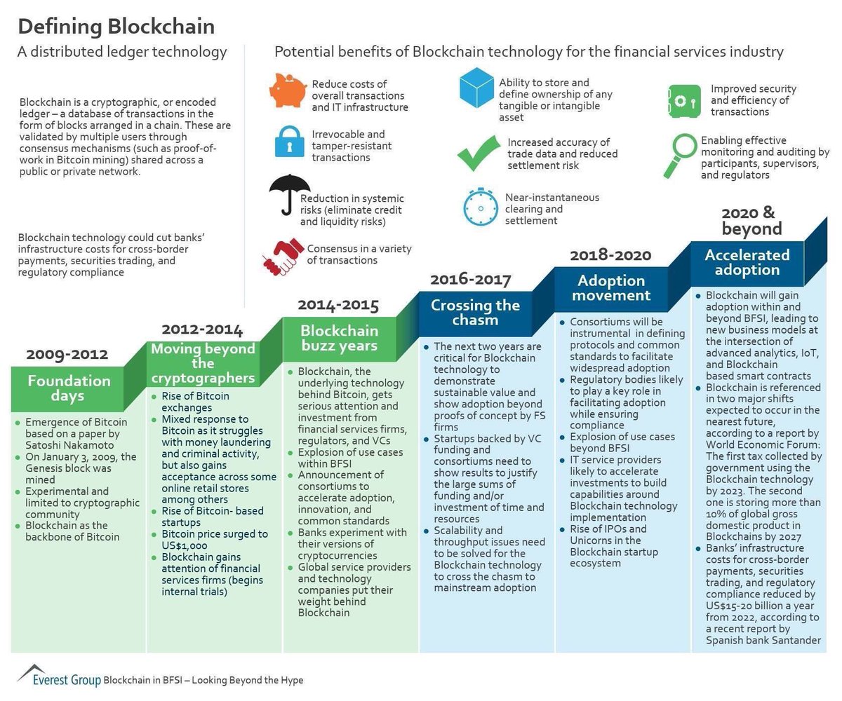 IanLJones98's tweet image. Blockchain &amp;amp; Bitcoin In different ages!
#FinTech #IoT #SmartCity #APIs #Security #Blockchain #bitcoin #DataScience #BigData #Cybersecurity #cryptocurrency via @Fisher85M @JacBurns_Comext @BillMew @sarbjeetjohal @YIbnM @101Blockchains