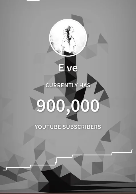 YouTubeの登録者90万人ありがとう!卒業した人もおめでとう! 