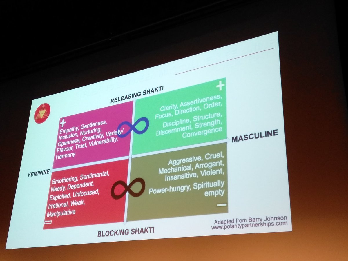 #Vision21 Shakti leadership, Nilima Bath. Comment maintenir la danse entre le masculin et le féminin positifs?