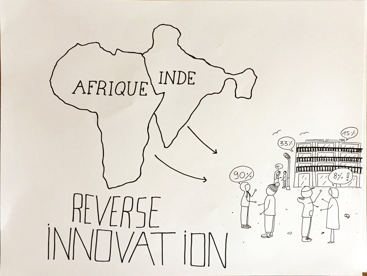 Archipel_Co's tweet photo. Ce matin, nous parlons aussi de "#ReverseInnovation". Merci à @LucMandula d'illustrer nos écnanges. #ConsumerInsights #Insights #CommunityVoices #Impact https://t.co/LlI7fWZ7uJ