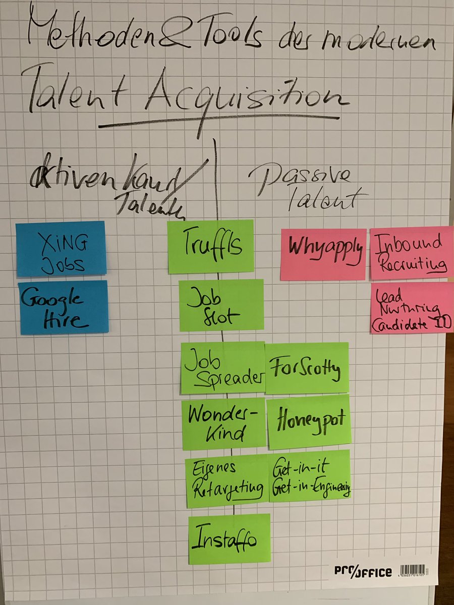 I4CR's tweet photo. Das sind sie, die coolen Methoden und Tools für die moderne #Talentaquisition aus der Session mit @BarbaraBraehmer #HRbc19 https://t.co/0l3TkqMaur