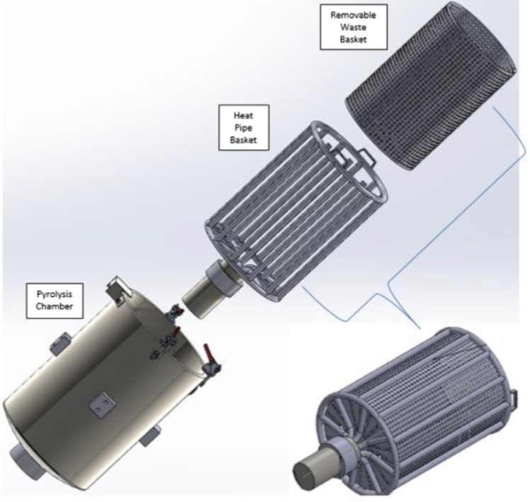 IChemE's tweet photo. The Home Energy Resources Unit (HERU) has been designed to convert household waste into immediately usable biofuel compatible with household heating systems. Can chemical engineering convert rubbish into free fuel for homes? Read: https://t.co/PIBEQFcQRk
#EnergyResourceEfficiency https://t.co/UKbpywQF5n