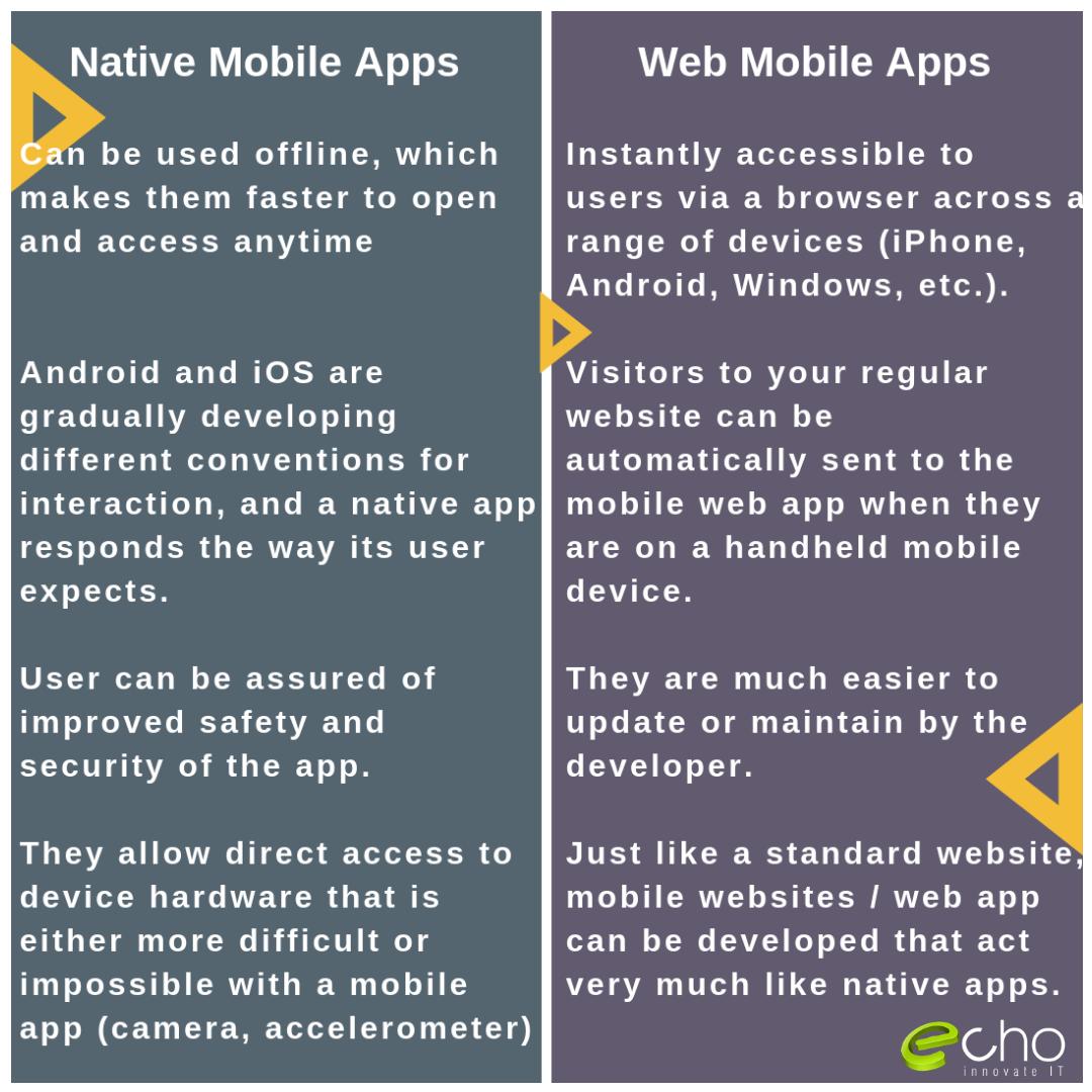 echoinnovateit's tweet image. Check out differences between NATIVE Apps and WEB Apps which will help you know what you, in fact, need, SAVING TIME and MONEY. 🤔⁉️👍👇
#nativeappdeveloper #androiddeveloper #iphonedeveloper #webappdeveloper