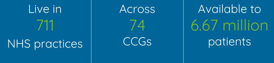 eConsult is live in 711 GP practices across the UK and 1 Urgent Care Centre and we allow more patients digital access to their own GP than any other provider. Our work with <a href="/NHSDigital/">NHS England Transformation</a> and #NHSlogin will make this even better. 
@NHSCCIO #FridayFeeling