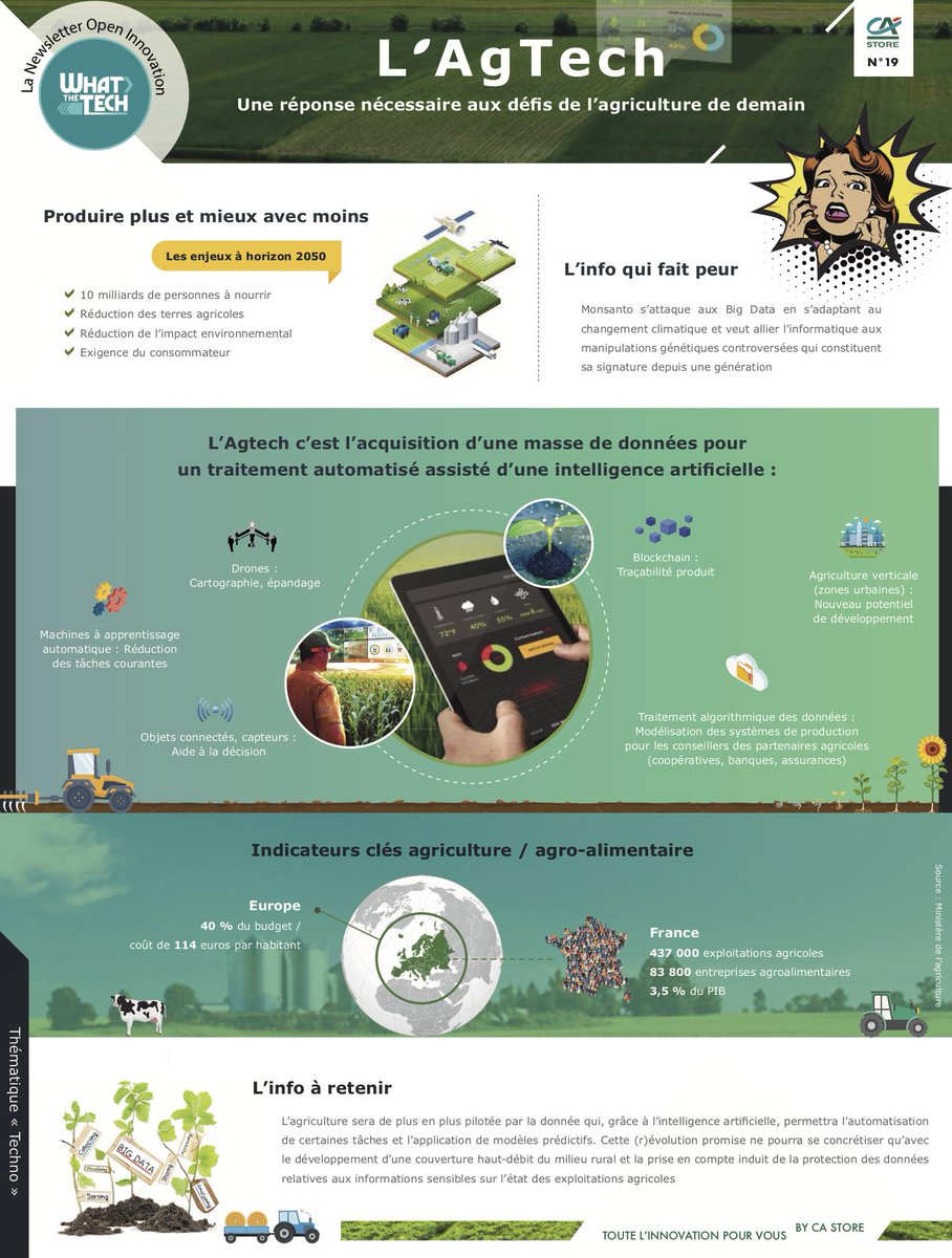 ✍🏻 #WhatTheTech La Newsletter n°1⃣9⃣ : L'#Agtech 👩‍🌾
Une réponse aux enjeux de l'#agriculture de demain

🔛 bit.ly/2njUL2Z