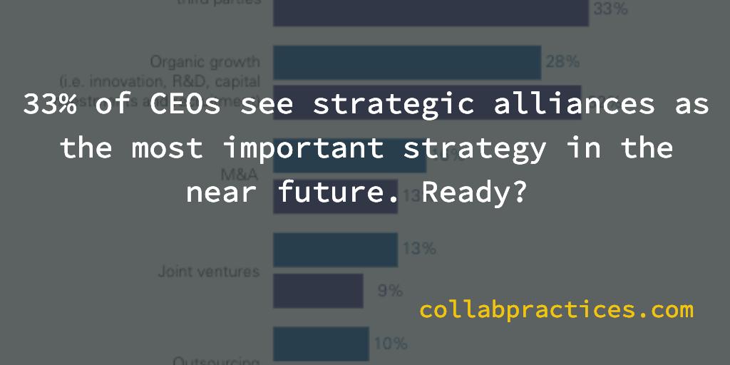 CollabPractices's tweet photo. 33% of CEOs see strategic alliances as the most important strategy in the near future. Ready?
Source: 2018 Global CEO Outlook, KPMG International 
https://t.co/Izo82NjcoP
#iso44001 #collaborativeworking #collaboration #strategy https://t.co/geilsoOdYT