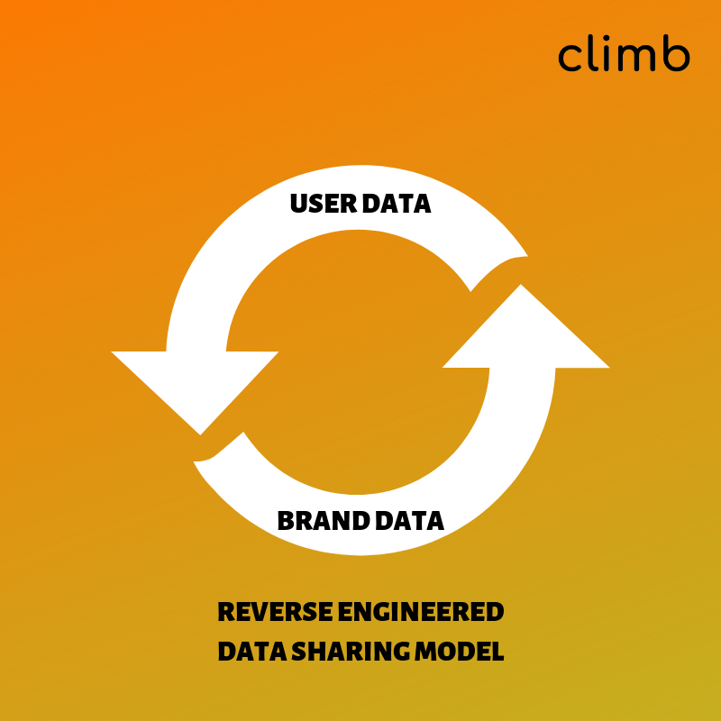 TheClimbAppIND's tweet photo. @TheClimbAppIND works on a reverse engineered DATA SHARING MODEL. We at #theclimbapp DO NOT share USER DATA with Brands. Instead we share Brand data with users. World's only Social Media App with 100% data privacy.
#socialmedia #startupstories #dataprivacy #startups https://t.co/Un7msPxq4w