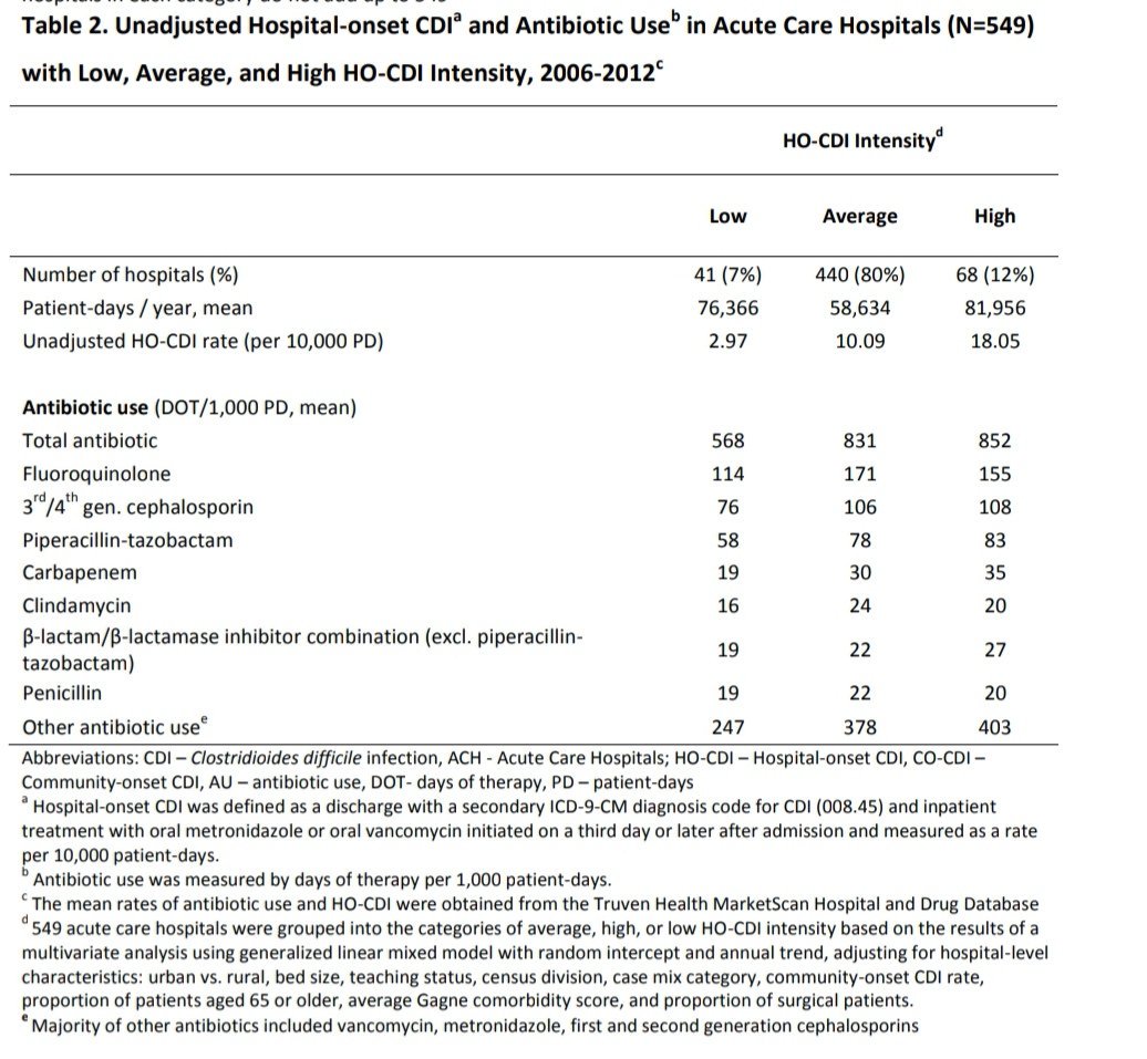 hepatocellular carcinoma diagnosis and treatment