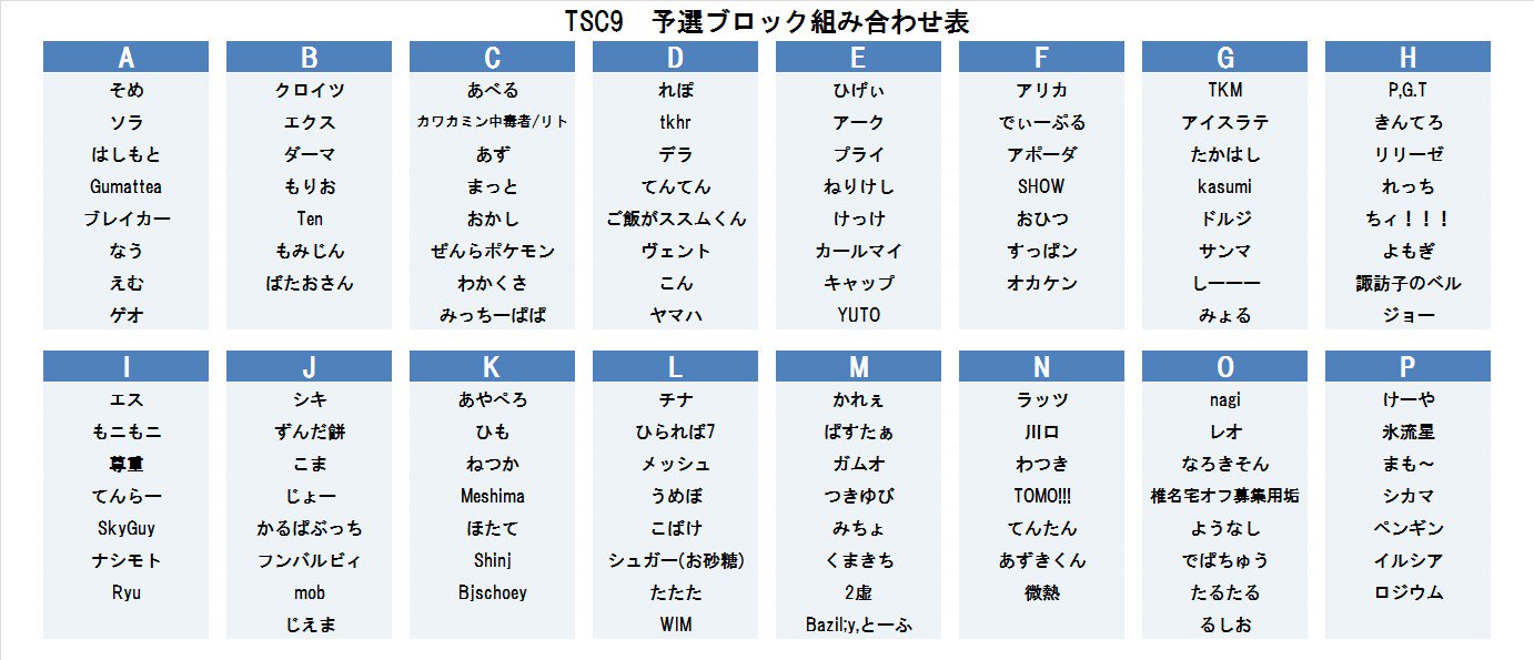 Uzivatel Tsc スマブラ東北大会 Na Twitteru 予選トーナメントのブロック分け公開 以下の画像の通りに行います A Hが予選前半ブロック 10 30 I Pが予選後半ブロック 12 00 予選後半ブロックの方は進行に応じて 開始時間が前後する可能性があるので時間に