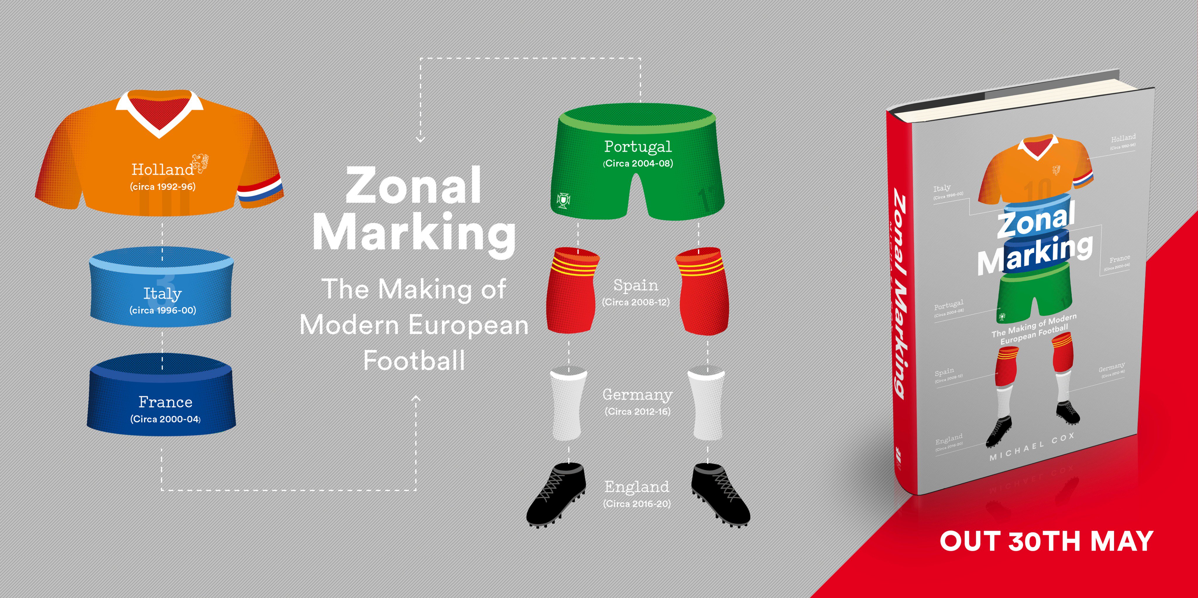 Michael Cox Zonal Marking Twitter