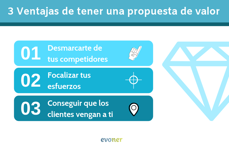 EvonerGroup's tweet photo. Mejora tu propuesta de valor para conseguir grandes ventajas frente a tus competidores.
#pymes #propuestavalor #FelizFinde https://t.co/skBKrsgZ9v