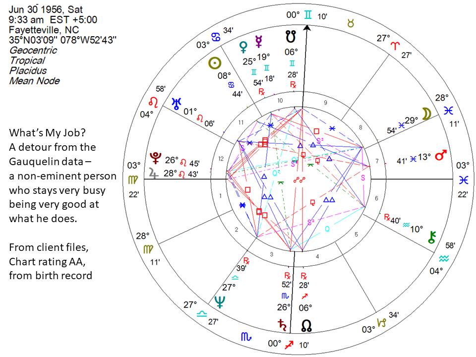 keplerconf's tweet photo. Our next East Meets West astro-quiz question: 
What’s my job? 
What's the best way to get the right answers &amp; why? 
Put your answers in the comments &amp; show your reasoning. 
Then join us on Saturday, March 2nd 
Register here (free trial!) https://t.co/smedUIDHm0 ……/in https://t.co/VY0Kdl1cQp