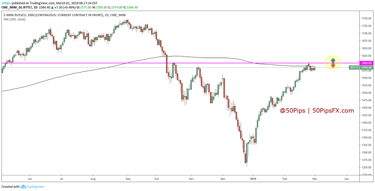 forex commodities real time