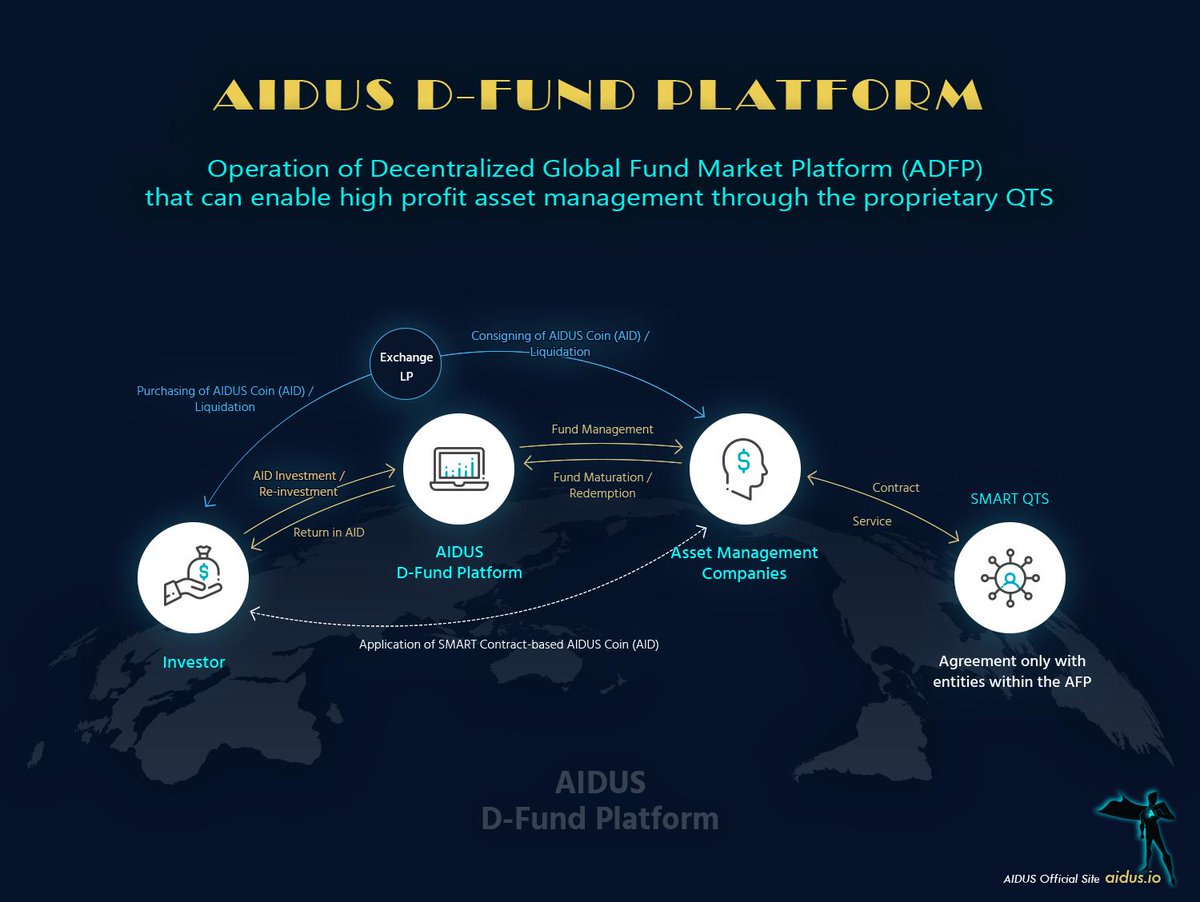 [F.A.Q.]
#Aidus #AIDUSofficial #blockchain #blockchaintechnology #blockchainnews #digitalcurrency #crypto #cryptocurrency #ethereum #ETH #ethreumclassic #stockmarket #exchange #bitcoin #btc #bitcoinnews #bitcoininfo #litecoin #bitcoincash #iota #cardano #monero #eos #tron #ICO