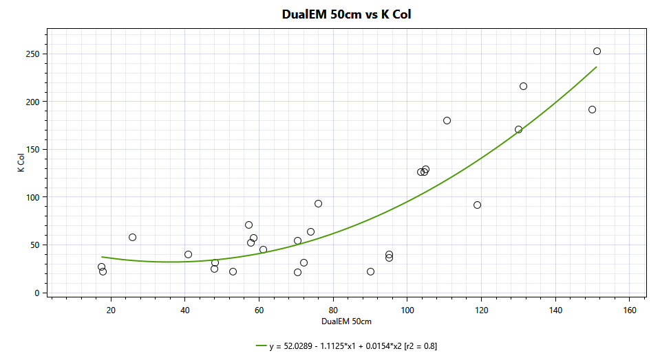 vrtsolutions's tweet image. Making VR potash maps based on reliable correlations between EM and previously sampled Colwell K test results, heading towards approximately 30% saving on potash in year 1 through good soil based data!