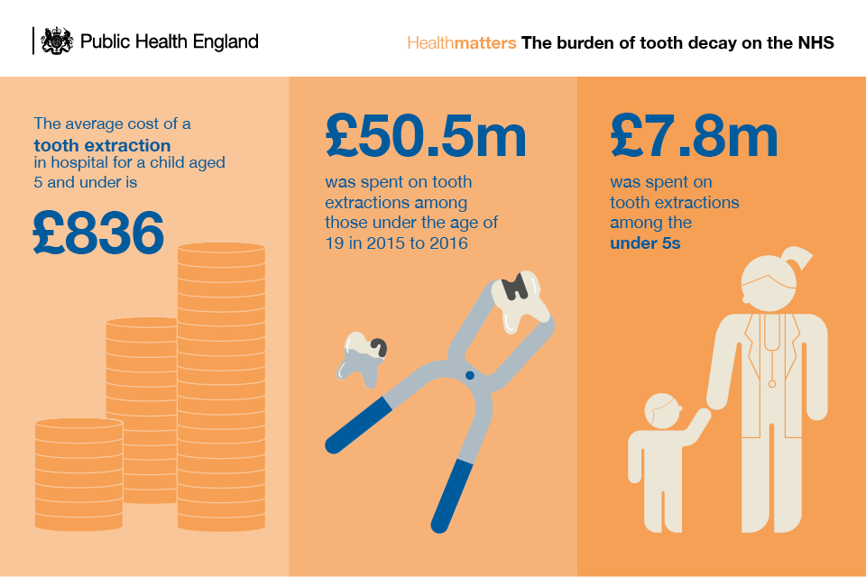 ImperialSCARU's tweet photo. Oral diseases are the most common noncommunicable diseases (NCDs) and affect people throughout their lifetime, causing pain, discomfort, disfigurement and even death.
#PHE #SCARU #selfcare #WHO #oralhealth #hygiene https://t.co/VuOjjGf6FM