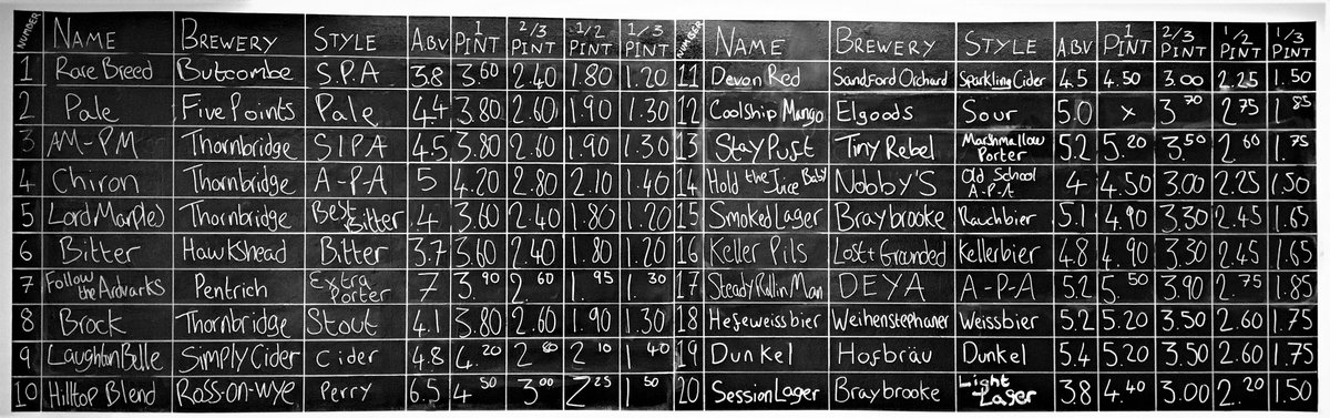 beerhouses's tweet image. we are beerhouse.
.
.
.
.
.
#realale #craftbeer #realbeer #craftale #malts #yeast #water #hops #freebird #ale #beer #publichouse #happydays #beeroclock #ipa #pale #bitter #cider #perry #stout #wheat #porter #barleywine #brown #golden