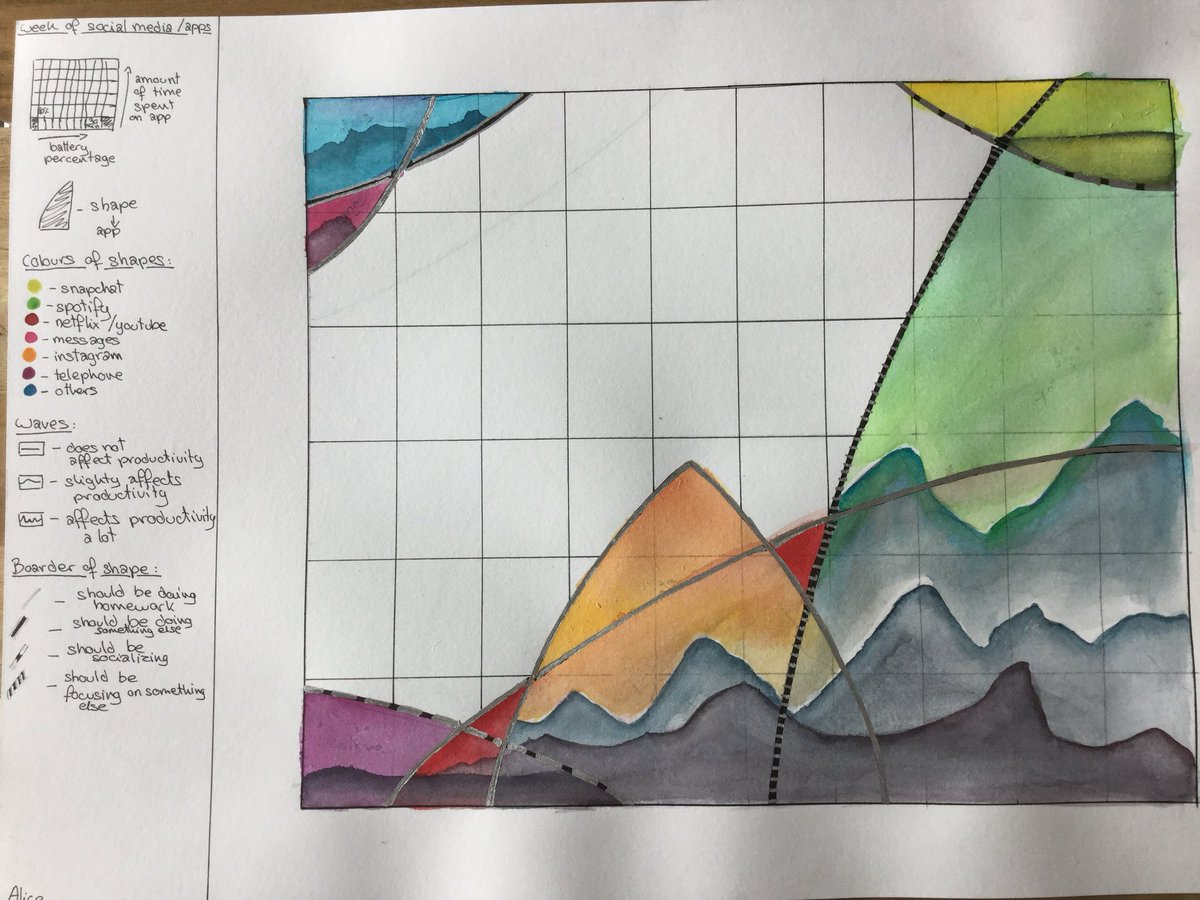 hodgsonartclass's tweet photo. The final week for @_deardata inspired artworks - with a focus on rendering 3 dimensionally. So proud of their hard work and commitment! @GWASinnovation @gwasarts https://t.co/T0CzwtZZ1O