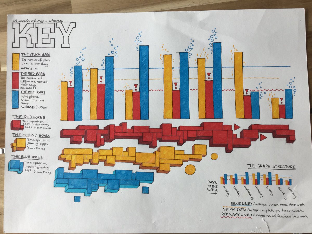 hodgsonartclass's tweet photo. The final week for @_deardata inspired artworks - with a focus on rendering 3 dimensionally. So proud of their hard work and commitment! @GWASinnovation @gwasarts https://t.co/T0CzwtZZ1O