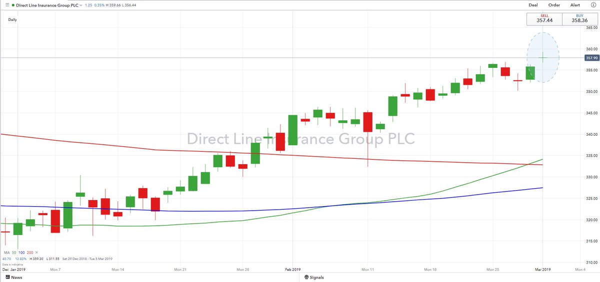 Sps Vs Bps Chart