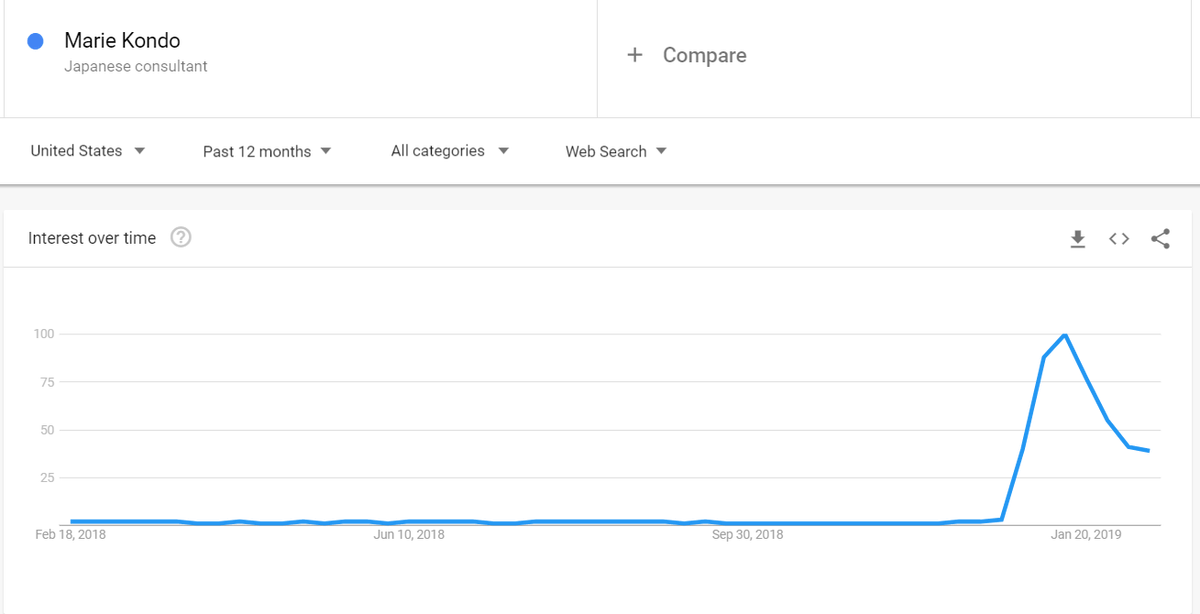 embedsorg's tweet image. The Kondo Method for SEO #embeds embeds.org/?p=3232