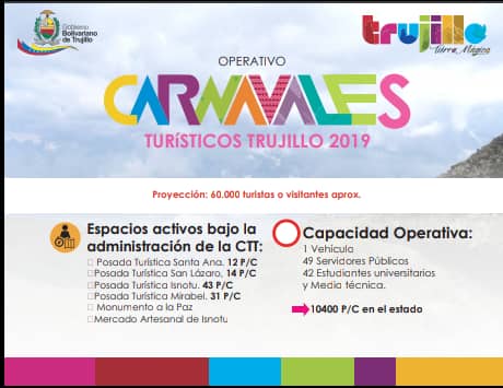 ajacquep's tweet photo. #ChallengeCarnavales2019 https://t.co/CS5PKg2owu