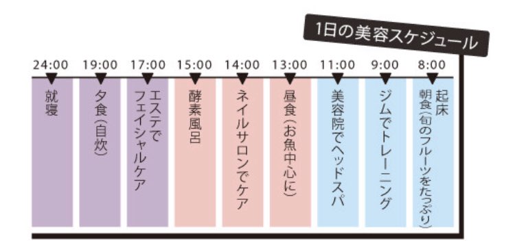 abo_doku's tweet photo. 田中みな実様の美意識がスゴイ。毎朝二回もシートマスクしてる時点ですごい。肌キレイで有名ですもんね 高いもの使ってるので全部は無理ですが、クレンジングと化粧水だけ真似しようかな そして指原と田中みな実が通ってるエステが分かる美容垢さん発信お願いします🥺🥺
#田中みな実 https://t.co/bcJFKMZfWJ