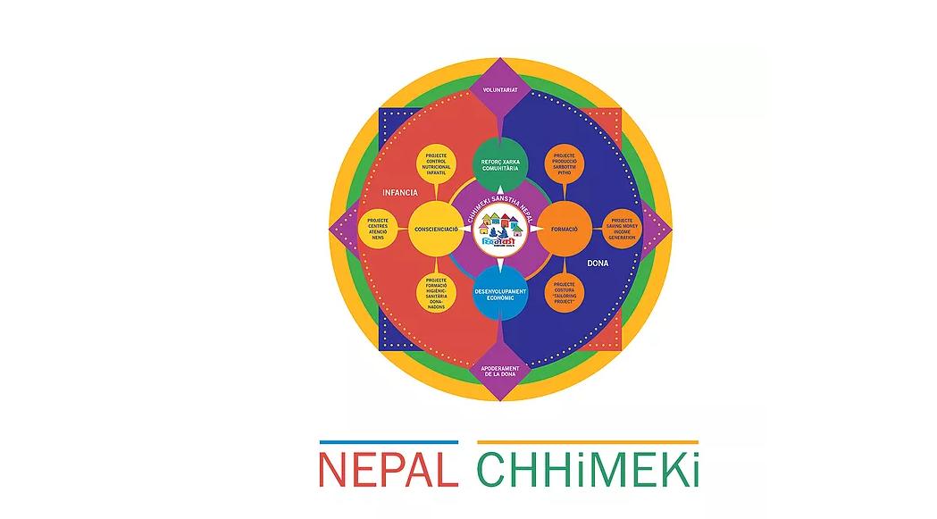 Jornada gastronómica solidaria a favor de las mujeres del Nepal dlvr.it/Qzz0jG