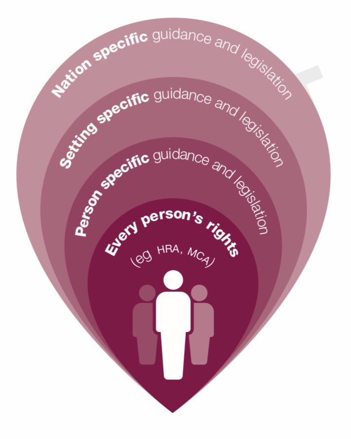 matthewday1988's tweet photo. Practice in a #crisis must be lawful, ethical, in accordance with best practice and national guidance which ensures #EveryPersonsRights are protected at the core of our responses. #PersonCentred #HumanRights #Capacity #PositiveAndSafe. See: https://t.co/CpF3hS2m4R @theRRNetwork https://t.co/8iSutfhXhG