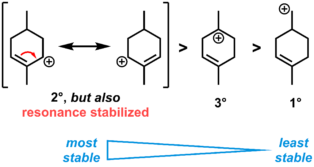 MarkCoster_Chem's tweet image. "Did you spot that one of these structures is stabilized by resonance?" organicchemexplained.com/carbocation-re… #Organicchemistry #Carbocation #Organicchemexplained