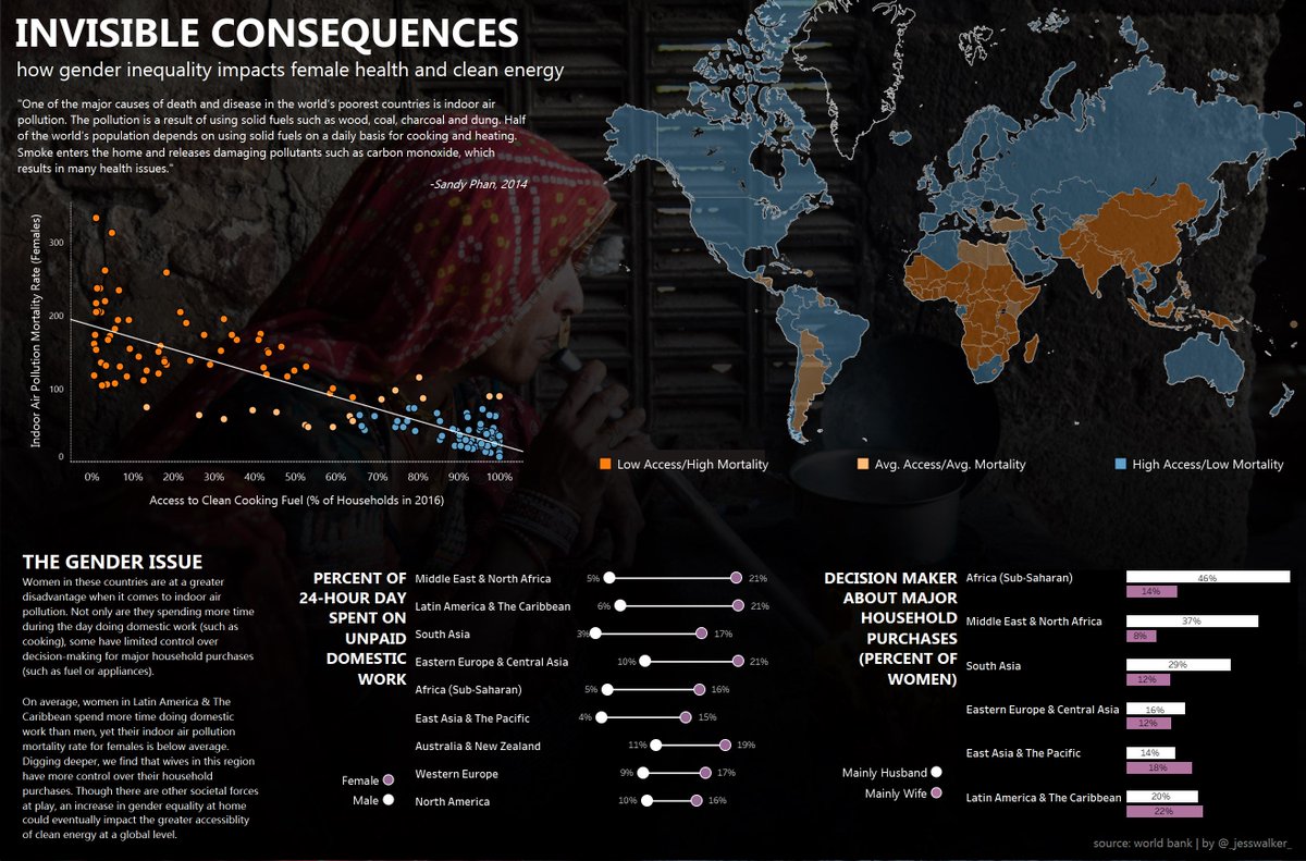 My first #VizforSocialGood is D O N E! Such an interesting and important topic to analyze. Looking forward to the next challenge, @datachloe 

Tableau Public link here: public.tableau.com/views/VFSGFeb/…