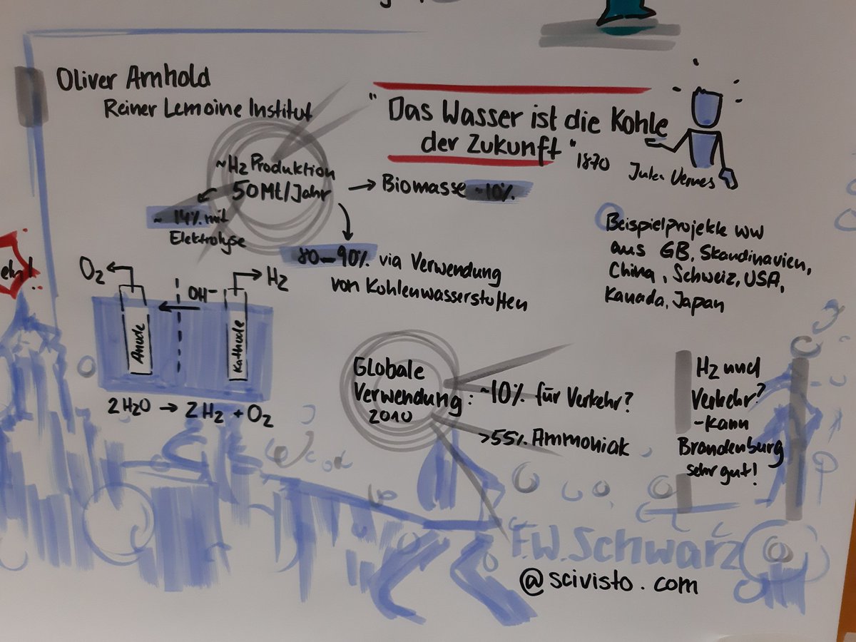 Spannende Vorträge beim 4. Brandenburger Speichertag in @LH_Potsdam mit über 200 Gästen.

Es geht um #Energiewende, #Sektorenkopplung, #Wasserstoff und vieles mehr.

Tolle Protokolle von @SciVisTo 😃

@WFBBrandenburg
@sektorkopplung speichertag-potsdam.de