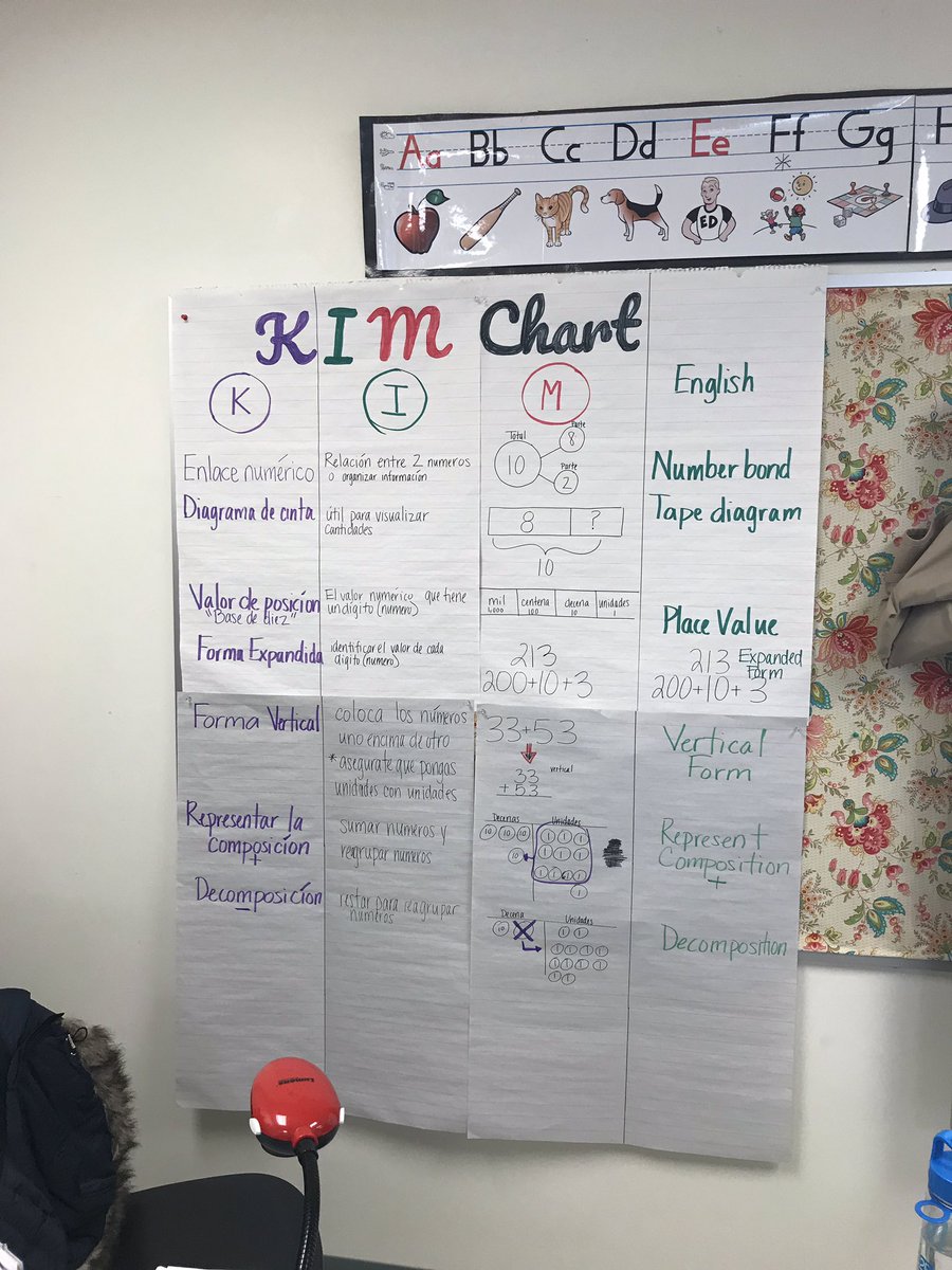 yorkmath's tweet photo. Here are some example of the great math happening at Conrad Fischer Elementary in Elmhurst. Thank you to all the teachers and students for allowing me to visit. I saw great collaboration and student ownership. #igniteD205 #multilingualmath #iteachmath https://t.co/U983b6xqpW
