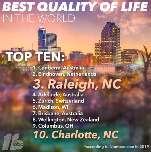 TriangleRegion's tweet photo. WOAH! @RaleighWake was ranked the 3rd highest quality of life in the WORLD! #TriangleDelivers 

https://t.co/Lli1kXeBFn https://t.co/5z9flBEZuV