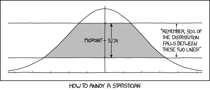 xkcdComic's tweet photo. Normal Distribution https://t.co/B30nydECMh https://t.co/940QgIl2Nu https://t.co/obuanG5wxG
