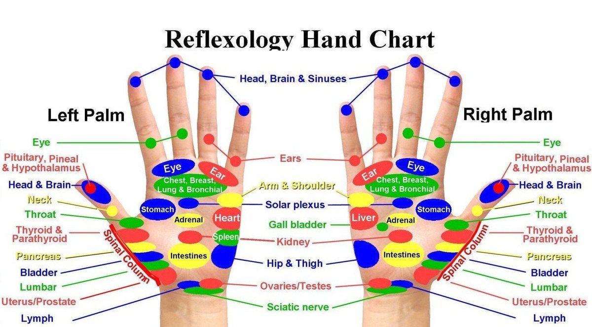 Hand Mudras & Mantras. Vishuddha, Throat Chakra. Clear blocks & shift energy.7 Seals.Notice the Root & Heart Mudra of Muladhara & Anahata.