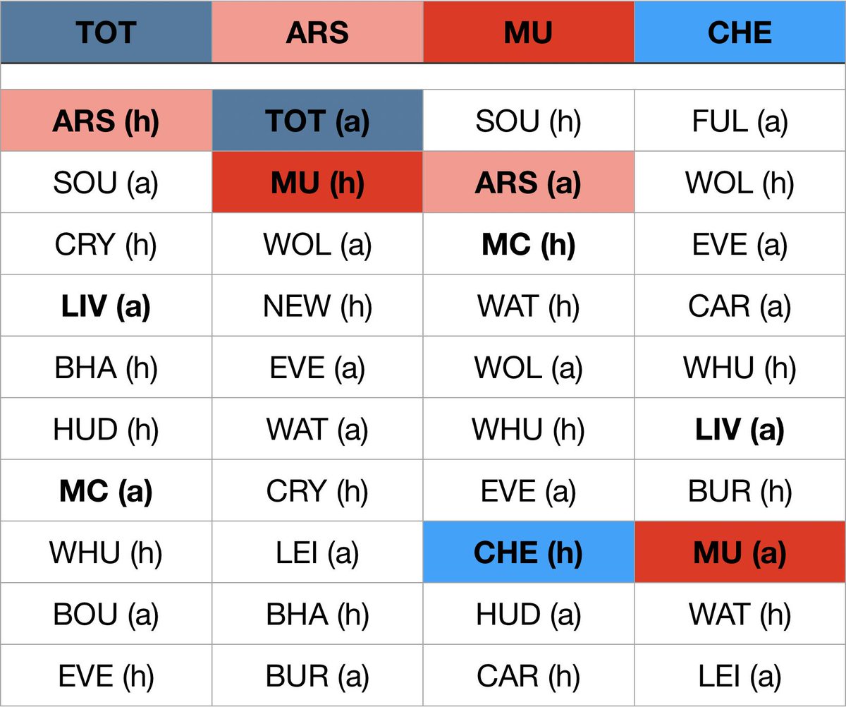 Arsenal Vs Manchester United - Page 2 D0lTHiWWoAEd2V-